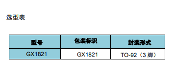 GX1821 产品图片