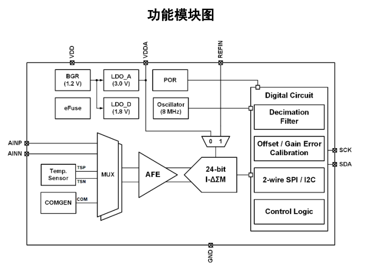 GXC900 产品图片
