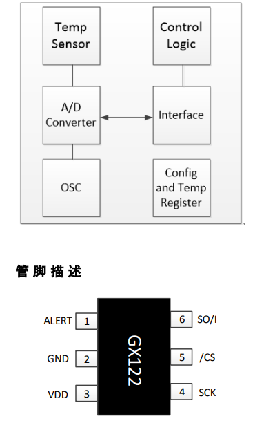 GX122 产品图片
