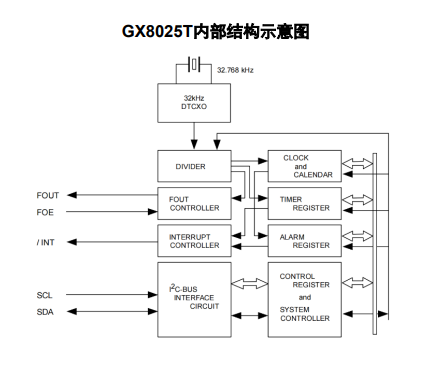 GX8025T 产品图片