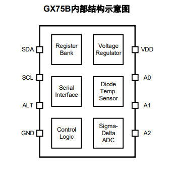 GX75B 产品图片