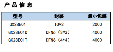 GX28E01 产品图片