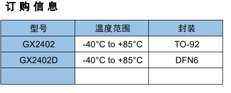 GX2402 产品图片