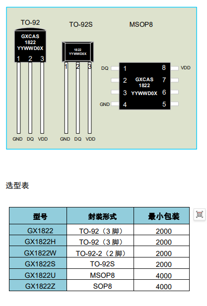 GX1822 产品图片