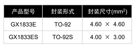 GX1833E 产品图片
