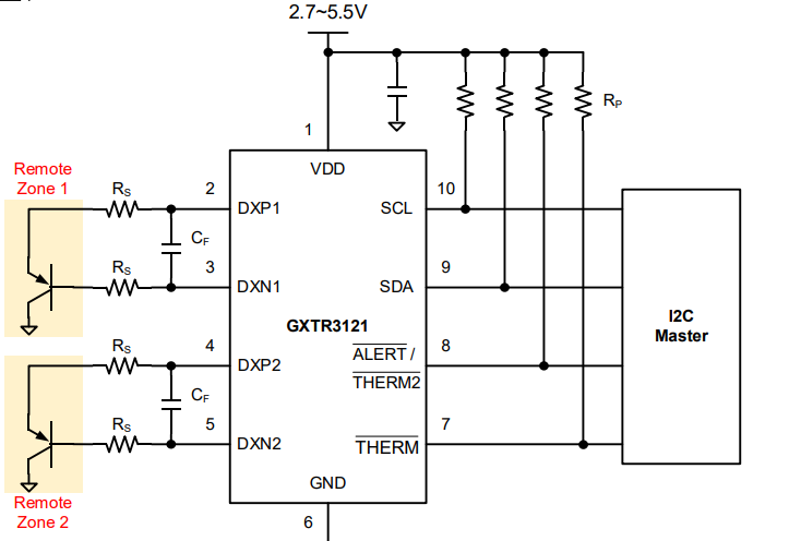 GXTR3121 产品图片