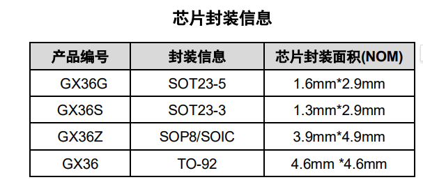 GX36 产品图片