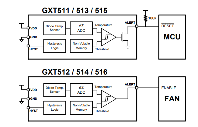 GXT511 产品图片