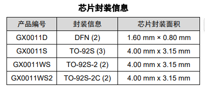 GX0011 产品图片