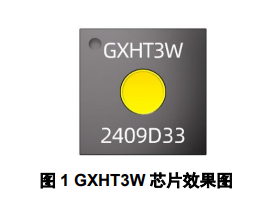 GXHT3W 产品图片