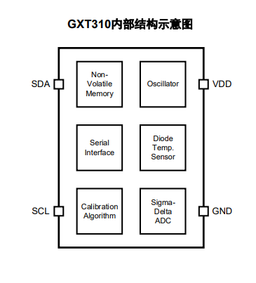 GXT310 产品图片