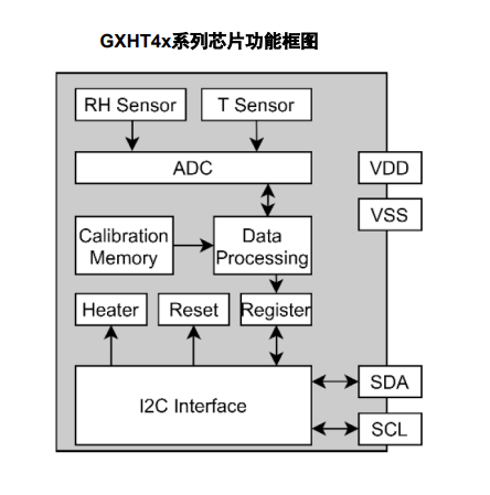 GXHT40 产品图片
