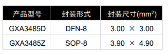 GXA3485 产品图片