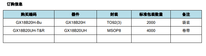 GX18B20H 产品图片