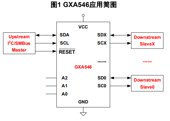 GXA546 产品图片