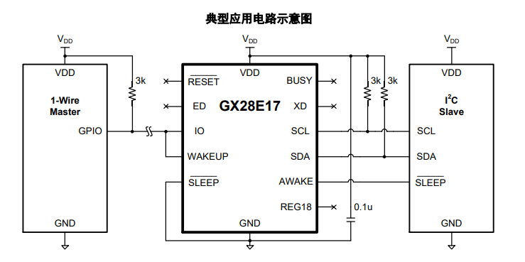 GX28E17 产品图片