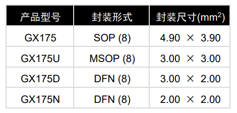 GX175 产品图片