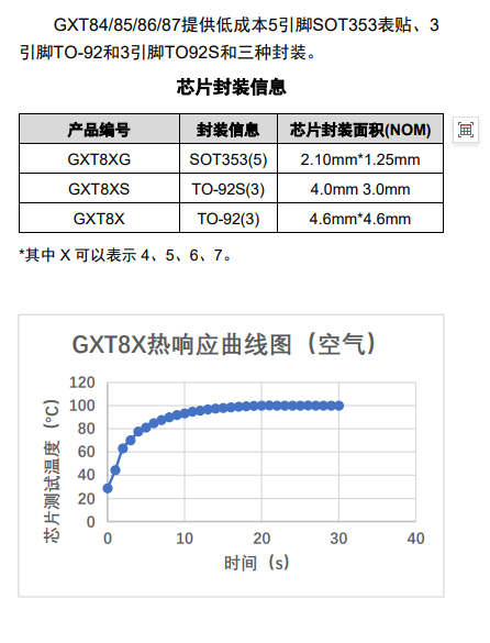 GXT87 产品图片