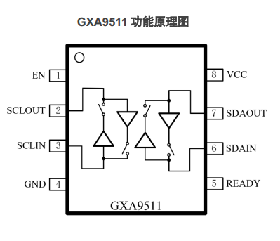 GXA9511 产品图片