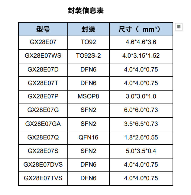 GX28E07 产品图片
