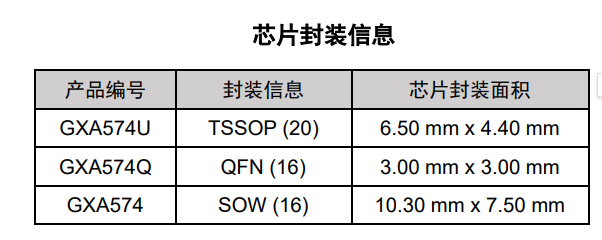 GXA574 产品图片
