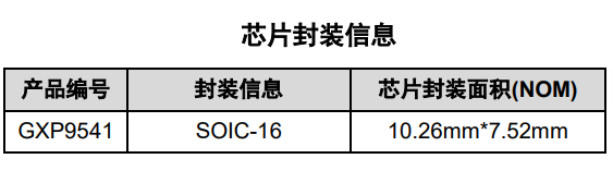 GXP9541 产品图片