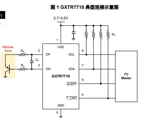 GXTR7718 产品图片