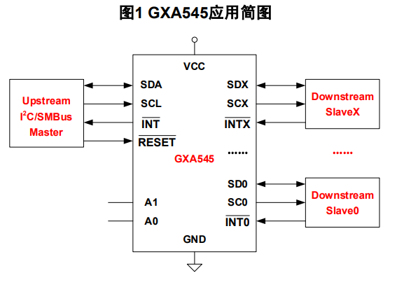 GXA545 产品图片