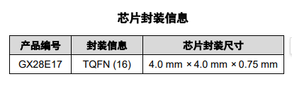 GX28E17 产品图片
