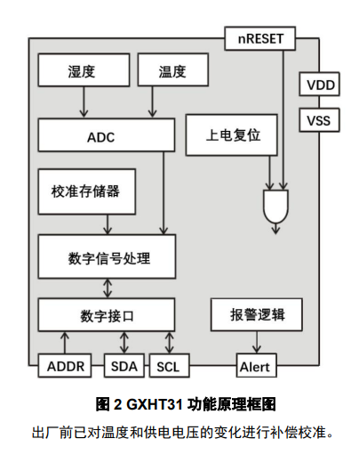 GXHT31 产品图片