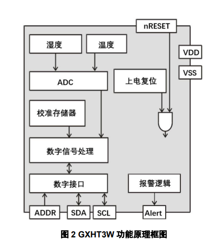 GXHT3W 产品图片