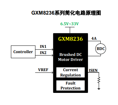 GXD8236 产品图片