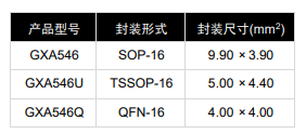 GXA546 产品图片