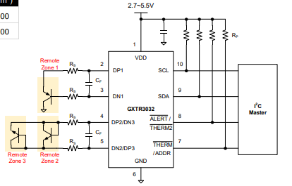 GXTR3032 产品图片