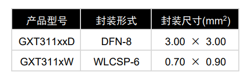 GXT311 产品图片