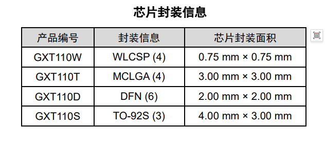 GXT110 产品图片