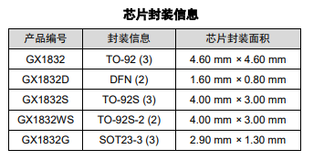 GX1832 产品图片