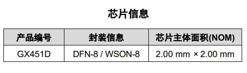GX451 产品图片