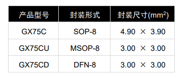 GX75C 产品图片