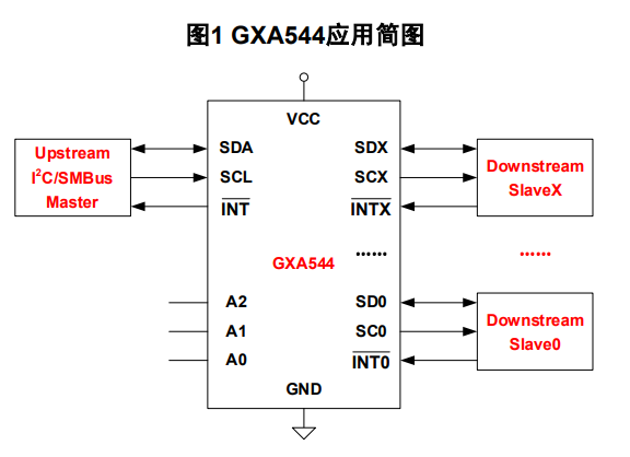 GXA544 产品图片