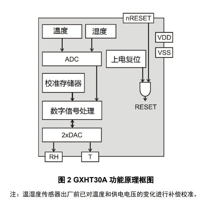 GXHT30A 产品图片