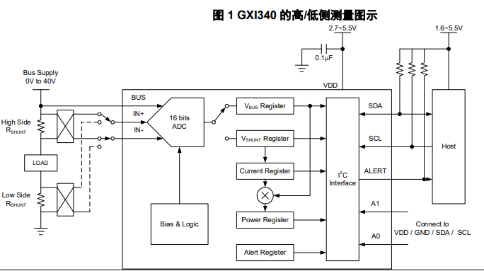 GXI340 产品图片