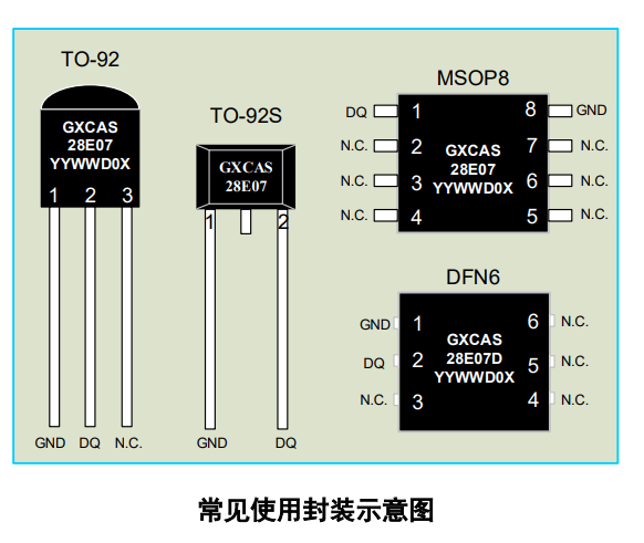 GX28E07 产品图片