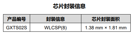GXTS02S 产品图片