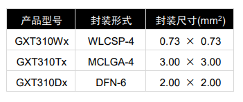 GXT310 产品图片