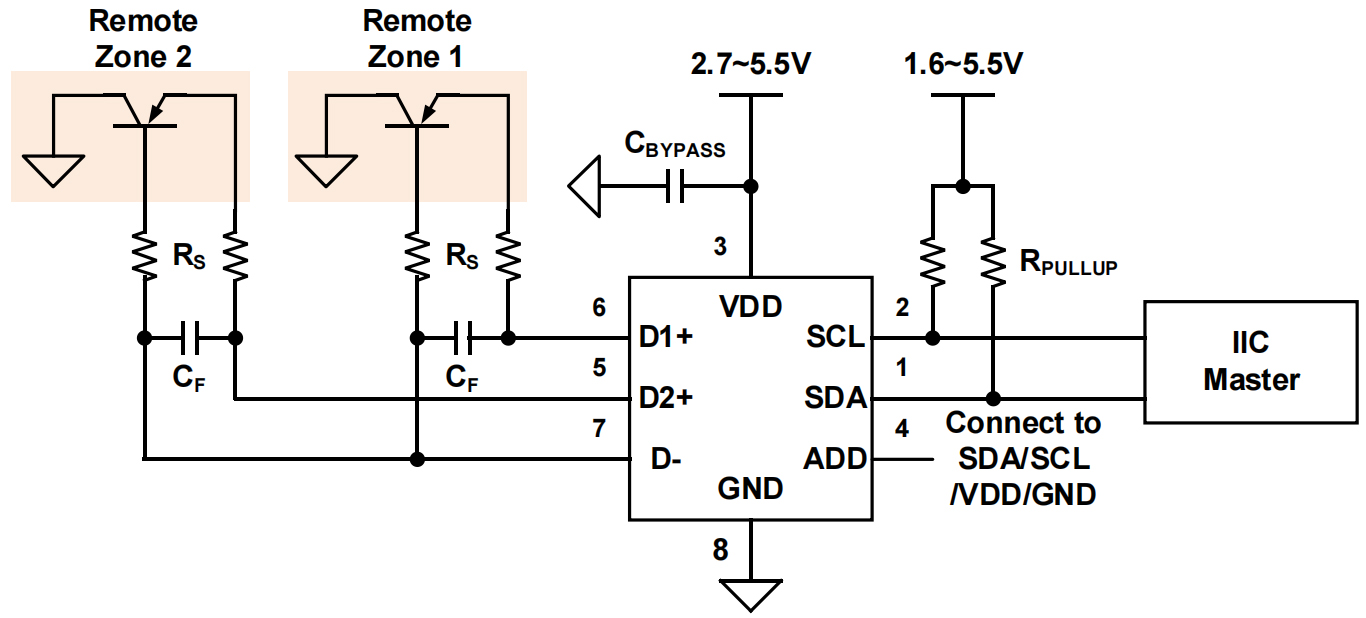 GXTR302 产品图片