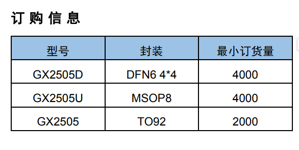 GX2505 产品图片