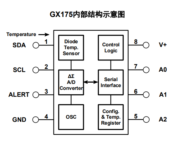 GX175 产品图片