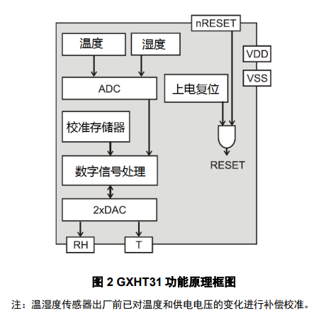 GXHT31A 产品图片