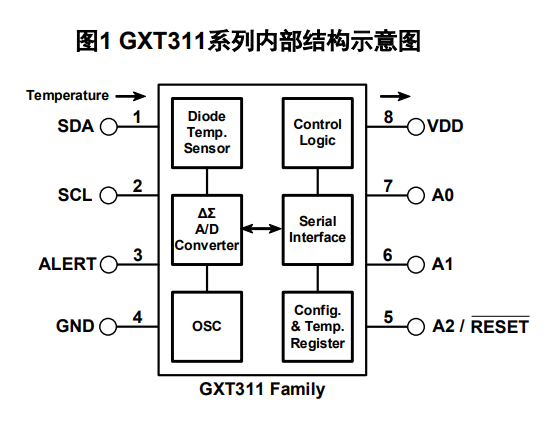 GXT311 产品图片